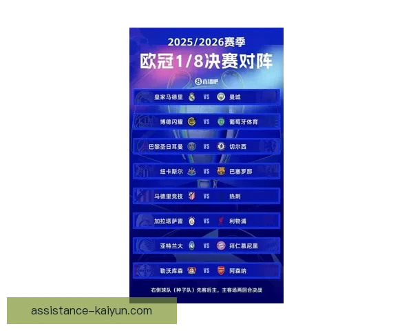 欧冠最新战报：豪门鏖战激烈球星表现引关注