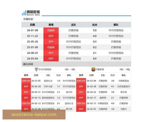 毕尔巴鄂竞技最新战报分析球队未来赛季挑战与机遇